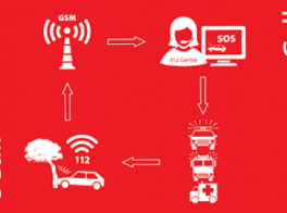 Wireless Modules Embedded Applications