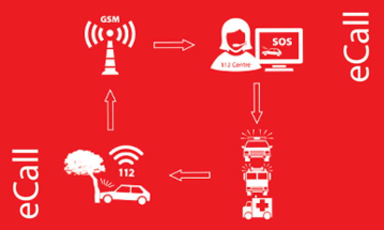 Wireless Modules Embedded Applications